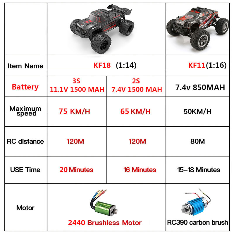 KF18 1:14 4WD RC Car Off-Road  - مراجعة Rc Hobby Tech Bali وسعره