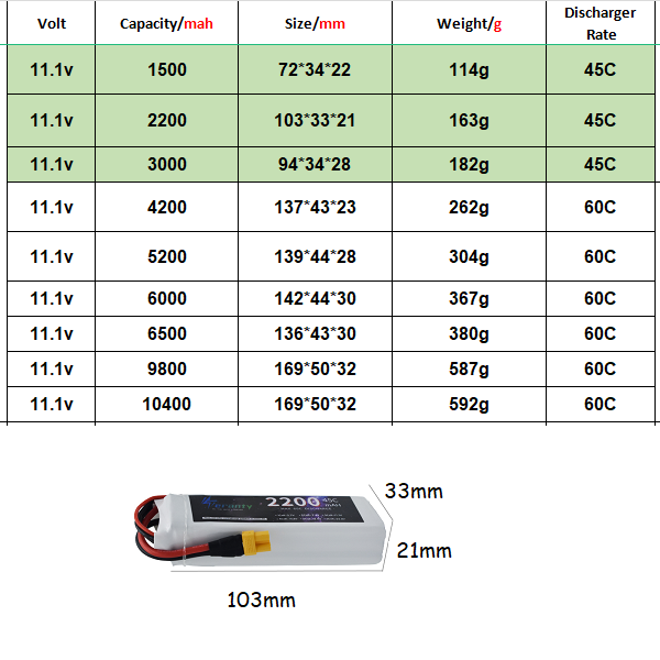 3S 11.1V Lipo Battery Deans XT - مراجعة Rc Hobby Truck وسعره